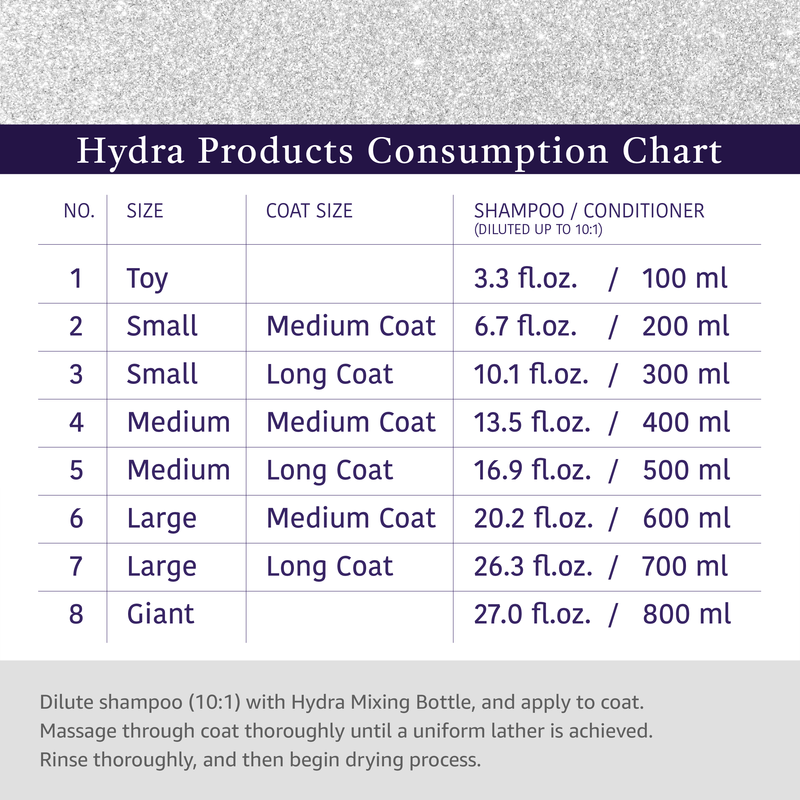 Hydra by Pet Society - Wholesale Pet Bath Tub - Cat/Dog - Hydra Professional Moisturizing Conditioner4