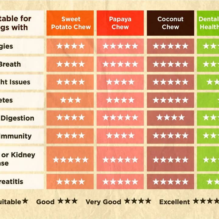 Soopa UK – wholesale Pet treats – Dog – Coconut & Chia Seed Dog Treats3