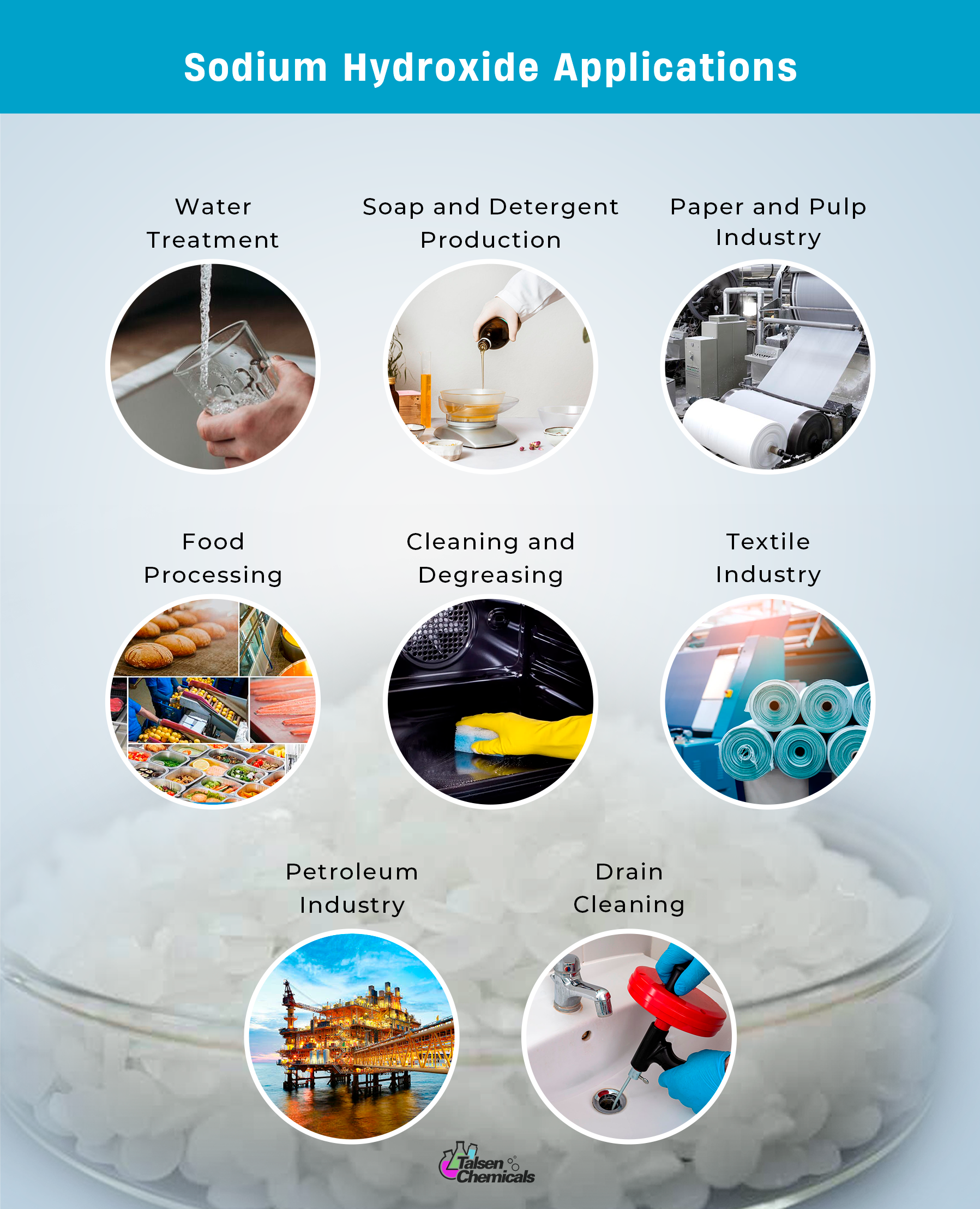 Talsen Chem - Wholesale Craft Supplies - Sodium Hydroxide2