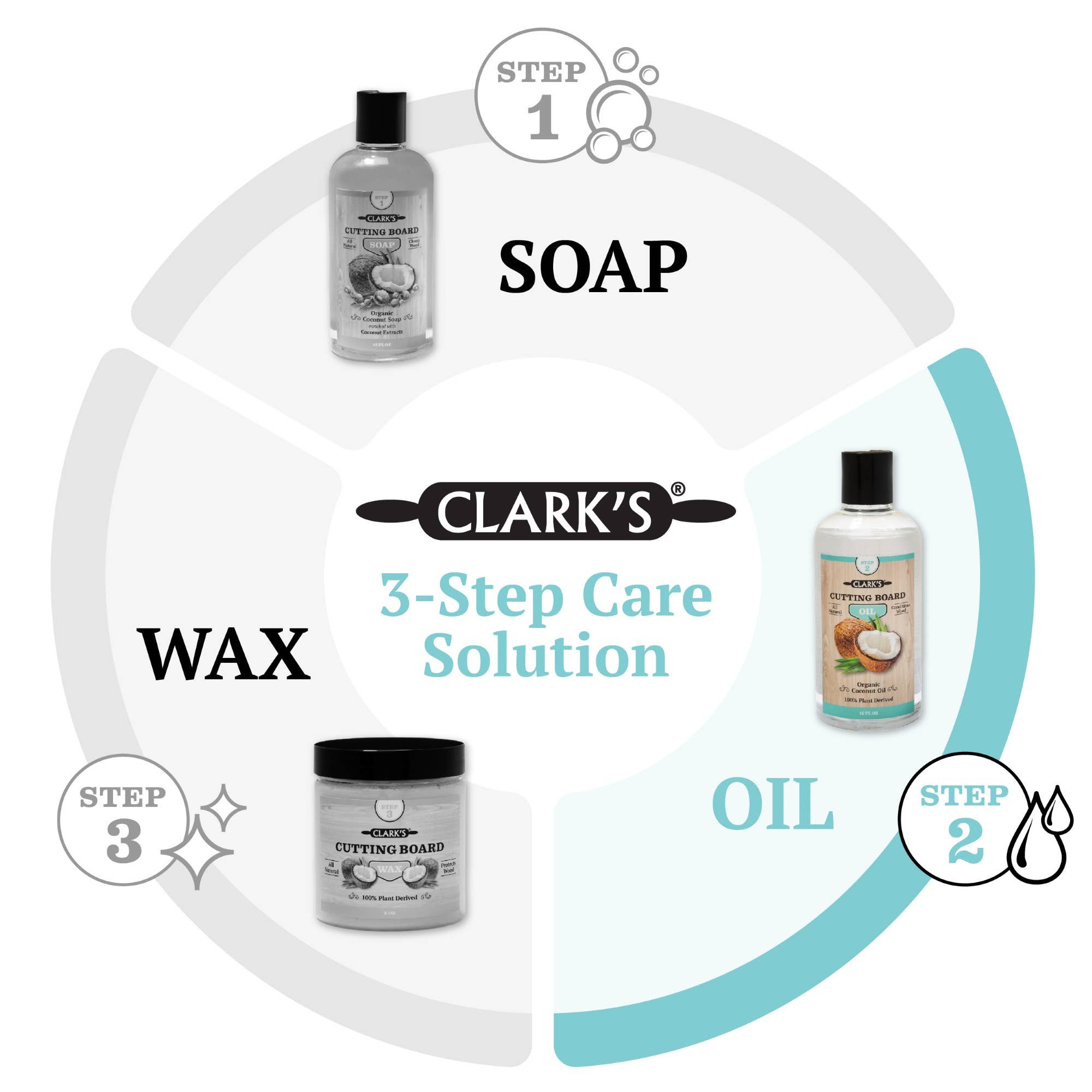 CLARK'S - Wholesale Cutting Board - CLARK'S Coconut Cutting Board Oil | Contains No Mineral Oil5