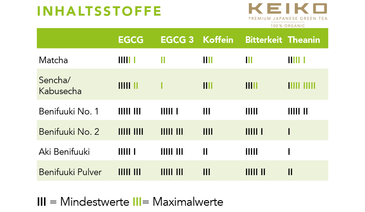 KEIKO - Wholesale Health/Detox Tea - Keiko Benifuuki Powder, Organic2