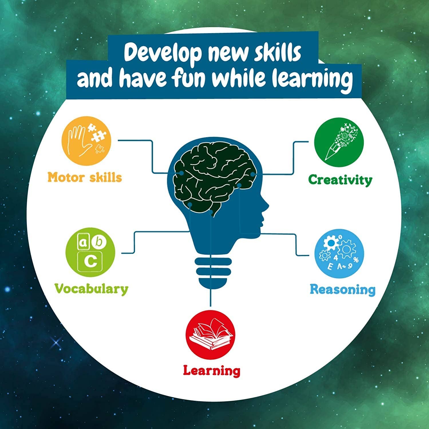 Science4you - Vendita all'ingrosso Set di giocattoli - Bambini - Mystery Potions - Giocattoli scientifici per bambini (in 7 lingue)6