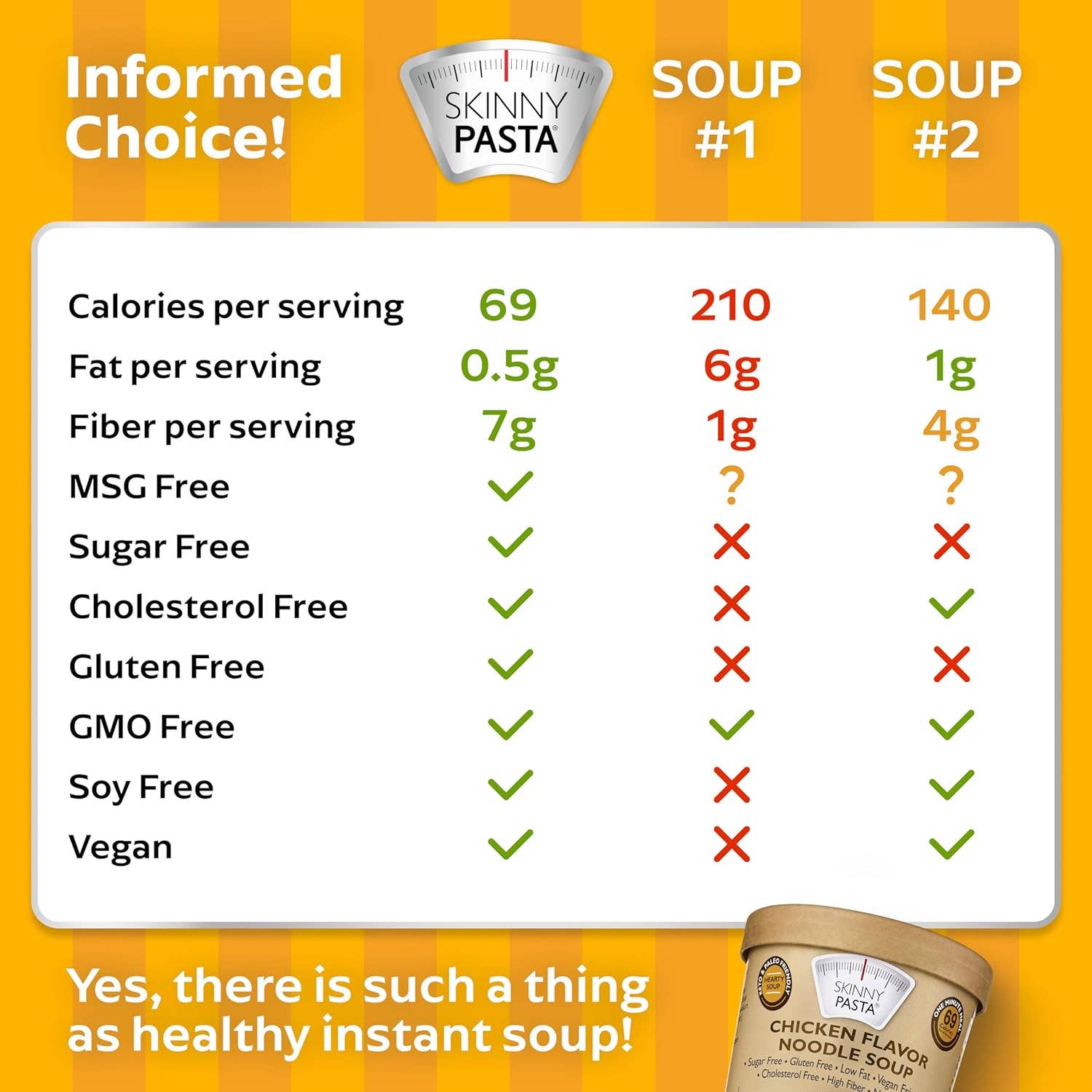 Wholesome Good - Wholesale Soup - Skinny Pasta Chicken Soup 69 Calorie Keto Gluten Free 7.54oz5