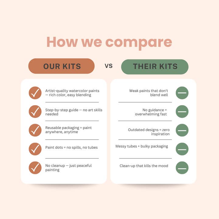 Breathe People - Wholesale DIY Craft Kit - All-In-One Watercolor Kit - Mushroom Forest2