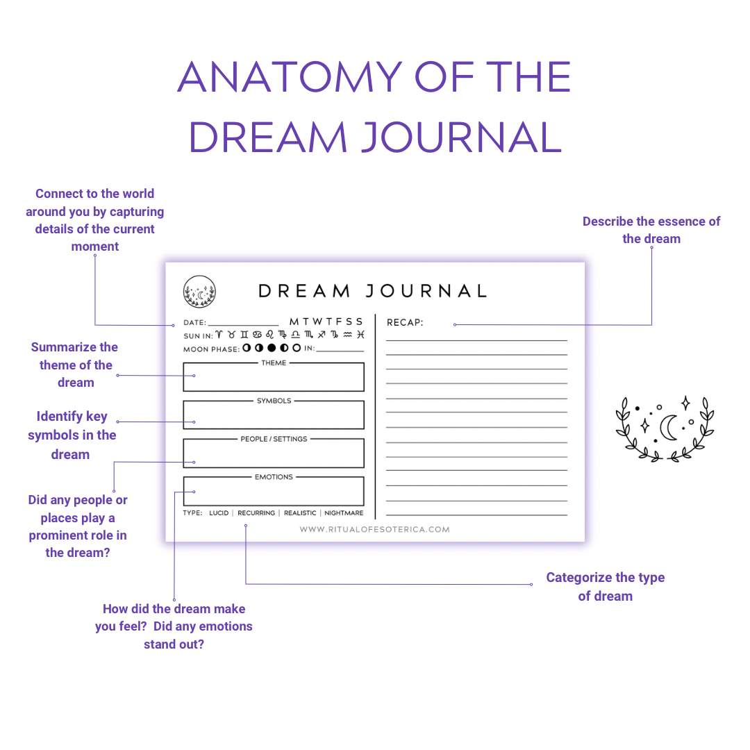 Ritual of Esoterica - Wholesale Journal/Diary - Dream Journal Sticky Notepad2