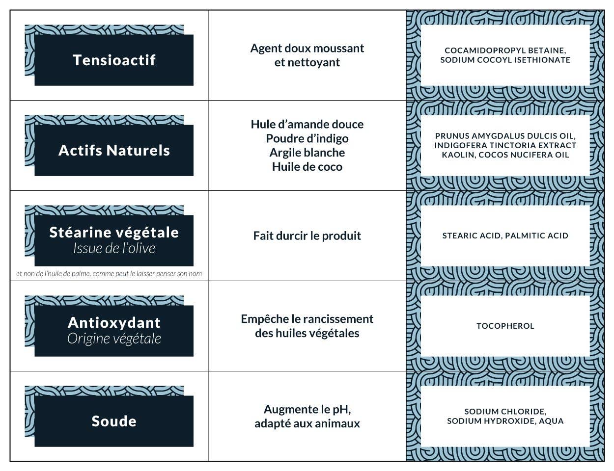 Naiomy - Wholesale Pet Shampoo - Dog - White Hair Shampoo8