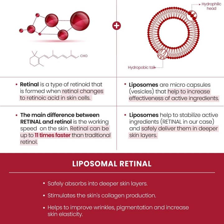 Coastside Skin - Wholesale Facial Serum/Concentrate - KSecret SEOUL 1988 SERUM RETINAL LIPOSOME 2% + BLACK GINSENG5