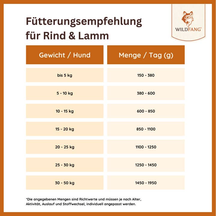 WILDFANG - Wholesale Pet food – Dog - Pure lamb wet food - BARF quality - set of 63