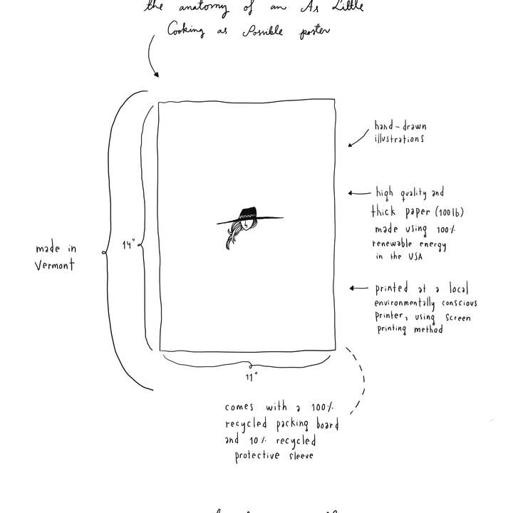 As Little Cooking as Possible - Wholesale Poster - Typology of Trees | Screen-Print | Made in Vermont4