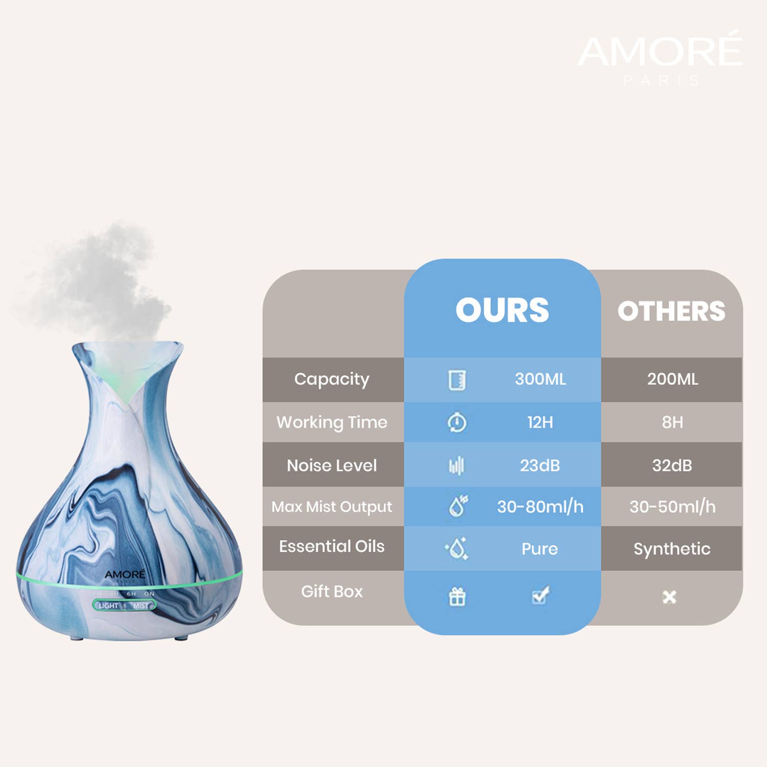 Extreme Fit Wholesale - Wholesale Electronic Diffuser - XTF X AMORÉ AQUA Aromatherapy Diffuser - 300ml2