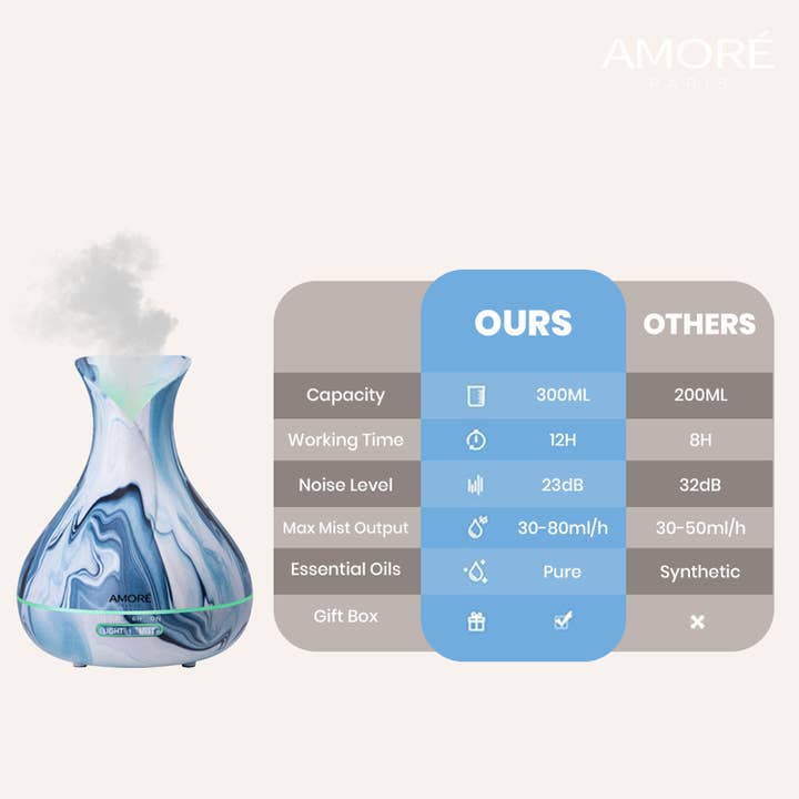 Extreme Fit Wholesale - Wholesale Electronic Diffuser - XTF X AMORÉ AQUA Aromatherapy Diffuser - 300ml2