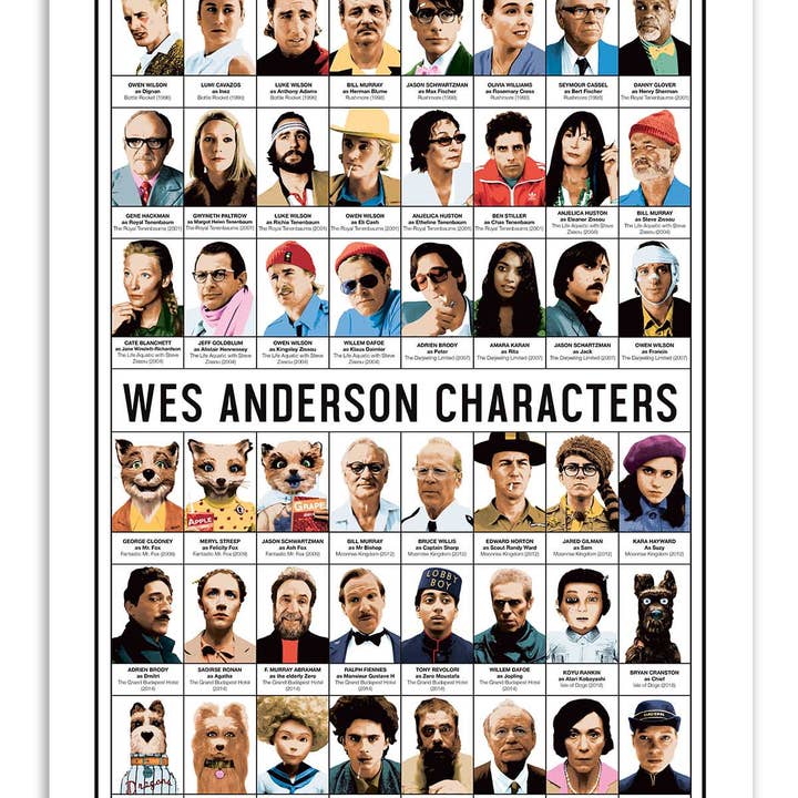Wall Editions – Poster por atacado – Pôster artístico - Personagens de Wes Anderson - Olivier Bourdereau