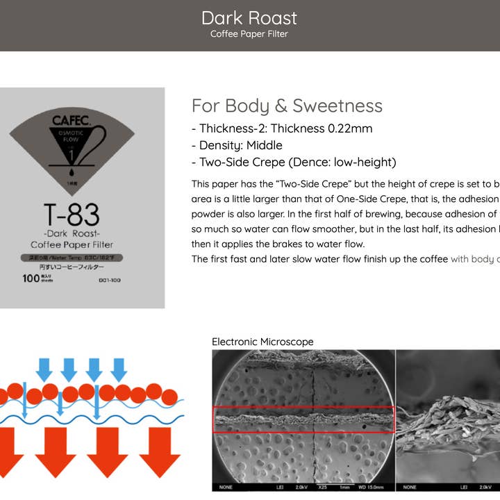 CAFEC - Wholesale Coffee filter - CAFEC Cup 4 Dark Roast Paper Filter| V60 02 | DC4-100W1