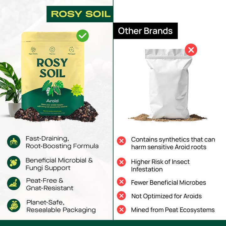 Rosy Soil - Wholesale Planting/Potting Soil - 4qt Aroid Mix2