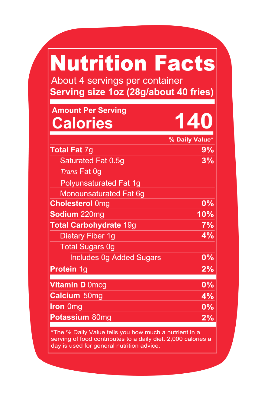 Spudsy - Wholesale Chips - Sweet Potato Fries - Hot Fry (4oz/12ct)2