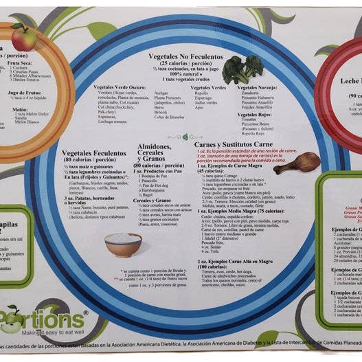 WelFore Health - Wholesale Placemat - Portion Control&Meal Planning Placemat– Healthy eating chart