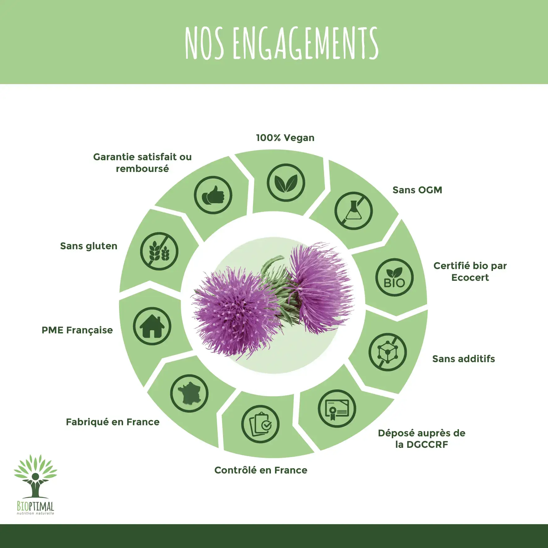 Bioptimal – Großhandel Nahrungsergänzungsmittel/Vitamin zum Einnehmen – Bioptimal Bio-Bocksdorn – Nahrungsergänzungsmittel in Kapseln6