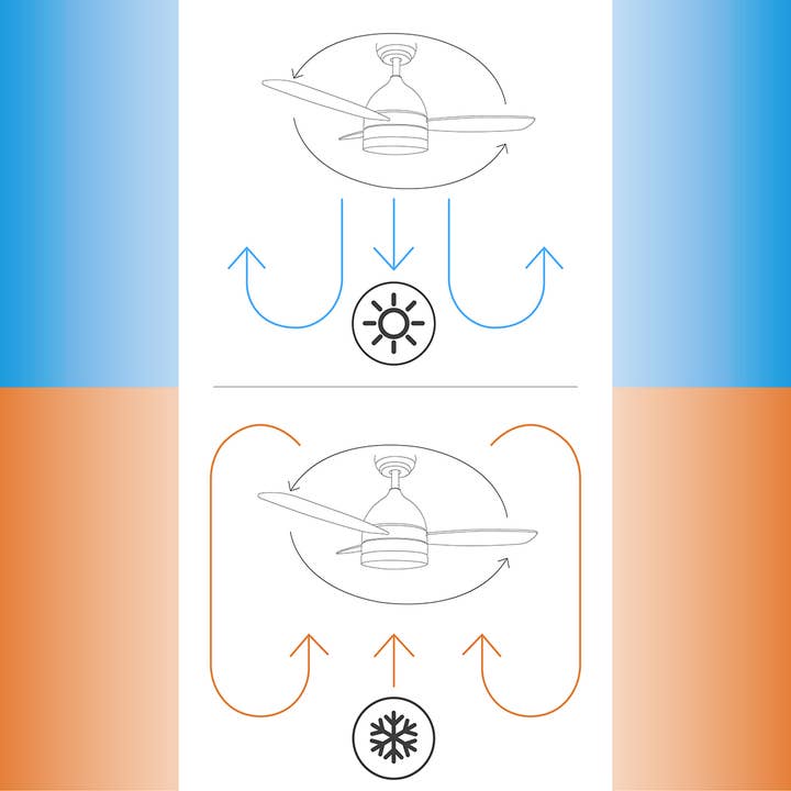 JOCCA - Wholesale Ceiling Fan - Ventilador de techo con luz7