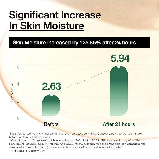 KPurity - Wholesale Facial Serum/Concentrate - Anua Heartleaf 80 Soothing Ampoule – K-Beauty Hydration & Pore Care Serum, Vegan Formula (30ml)2