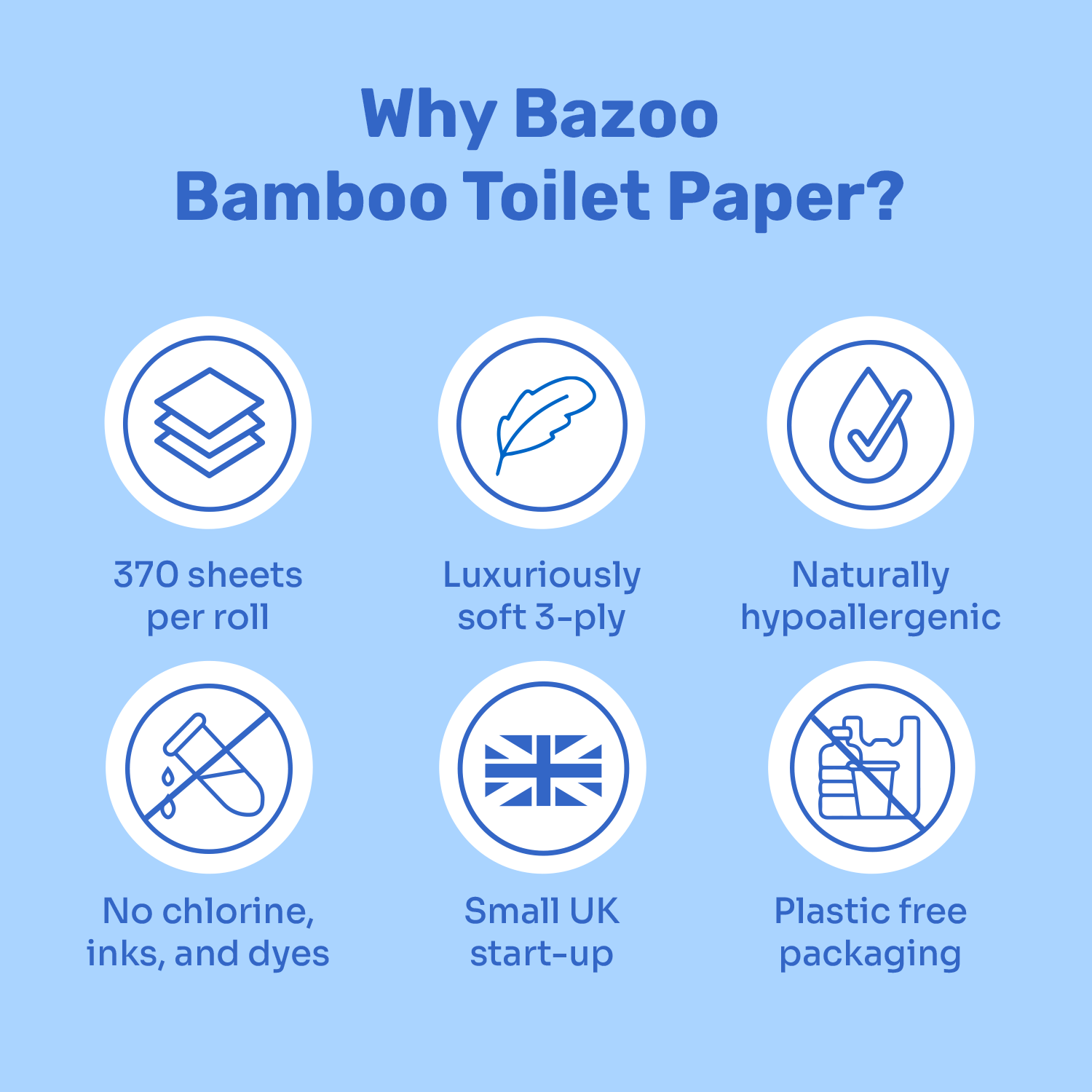 Bazoo – wholesale Toilet paper – Luxury 100% FSC Certified Bamboo Toilet Paper | Protected Species Range7