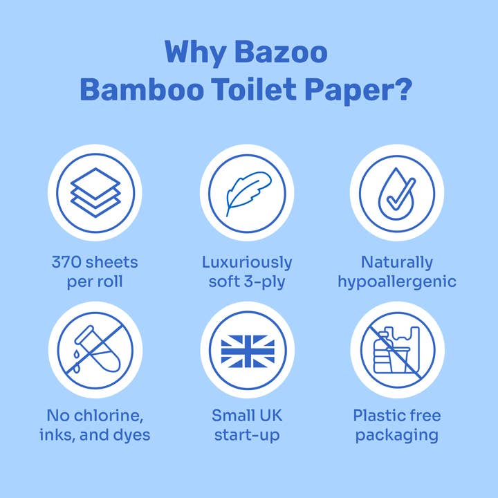 Bazoo – wholesale Toilet paper – Luxury 100% FSC Certified Bamboo Toilet Paper | Protected Species Range7