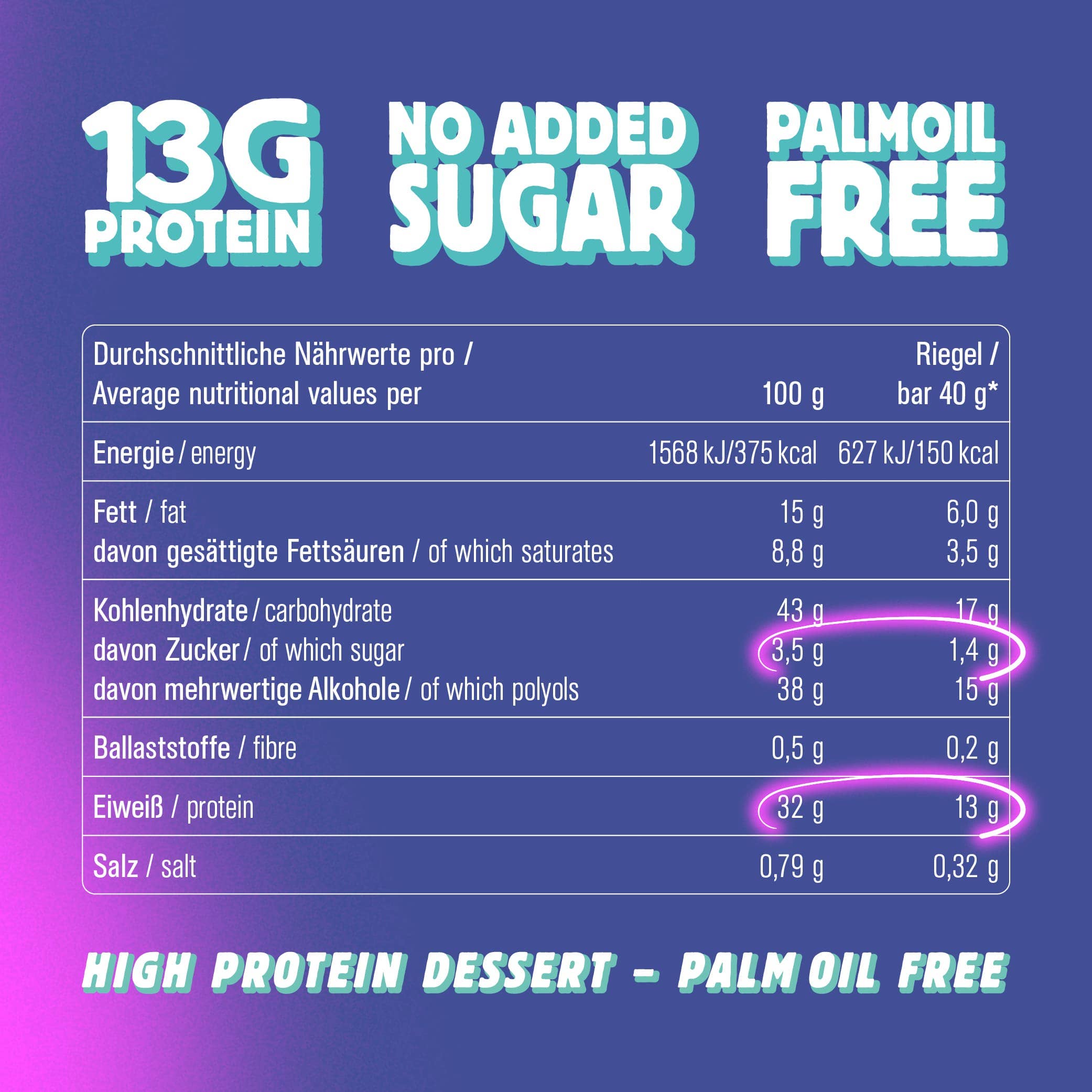 Chiefs - Wholesale Snack Bar - Chiefs Protein Core Bar Vanilla Cheesecake 40g3