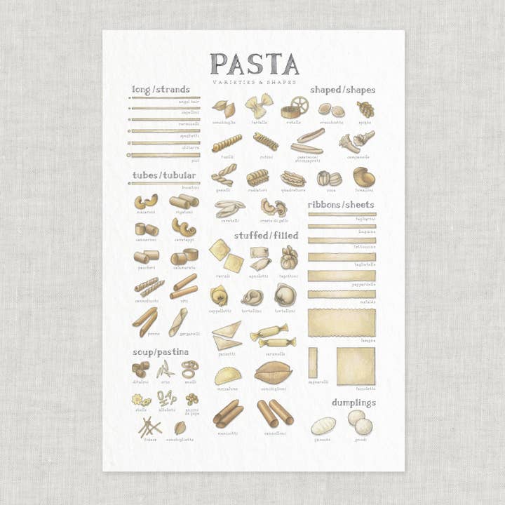 Yeesan Loh - Wholesale Poster - Poster / Pasta . Varieties & Shapes2