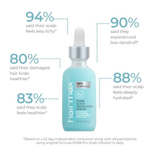 Hairmax - Wholesale Scalp/Hair Treatment - RSN8® Scalp Nourishing Serum