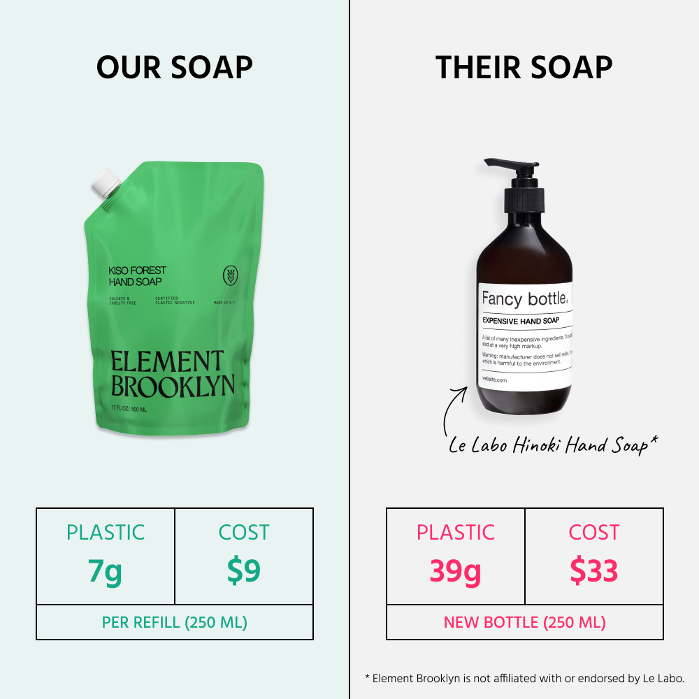 Element Brooklyn - Wholesale Hand Soap/Wash - Kiso Forest Hand Soap2