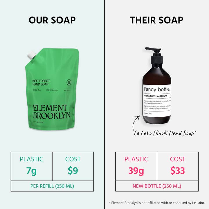 Element Brooklyn - Wholesale Hand Soap/Wash - Kiso Forest Hand Soap2