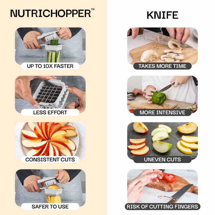 Gotham Steel/Granitestone - Wholesale Kitchen Tool/Gadget - Nutri Chopper with Fresh-keeping container Vegetable 8