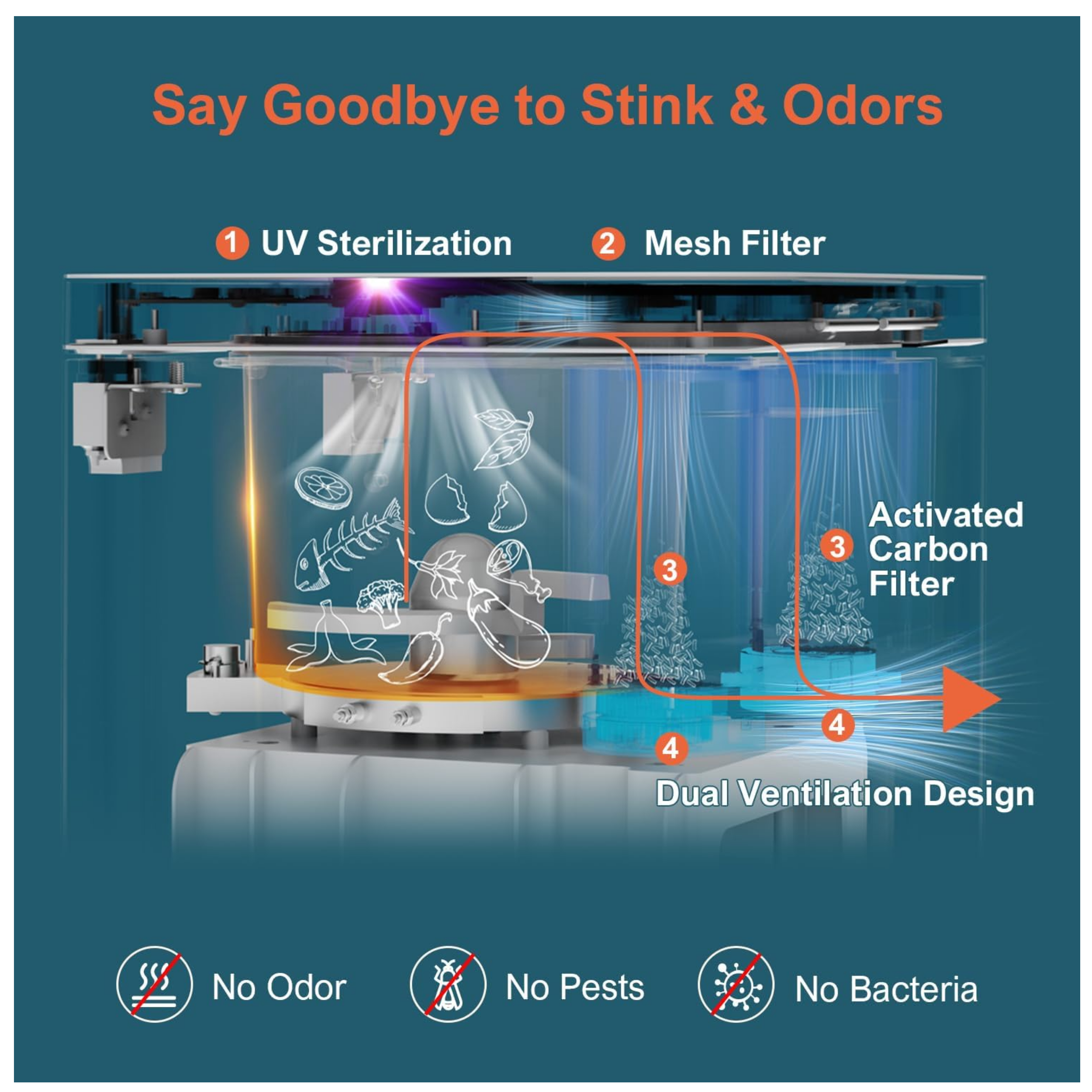 Lumbee Trade - Wholesale Kitchen appliance - Auto Clean Electric Kitchen Food Waster Composter1