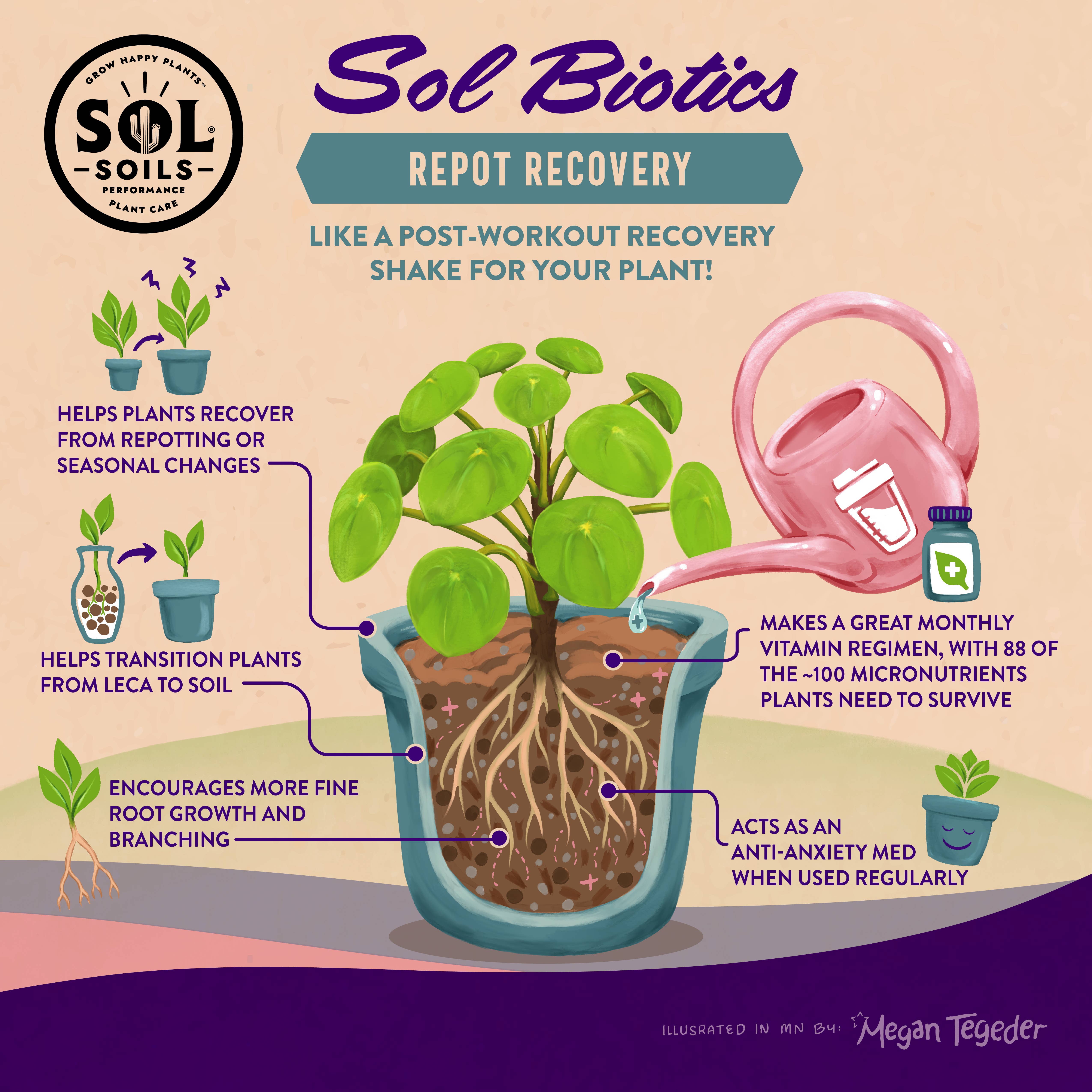 Sol Soils - Wholesale Fertilizer - Sol Biotics - Repot Recovery - Repotting Shock Treatment1
