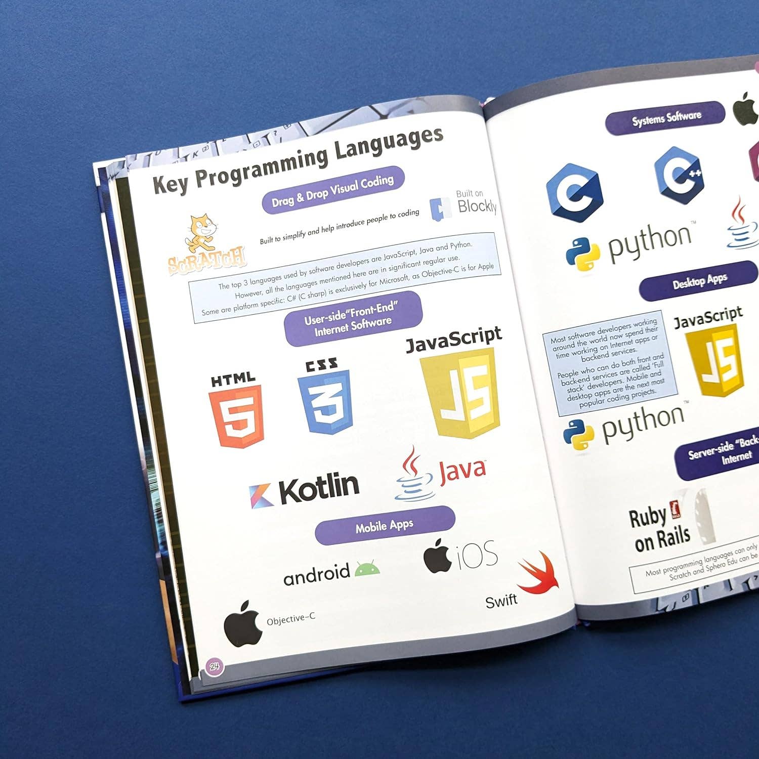 Robert Frederick Ltd - Wholesale Middle Grade Book (9-12) - Discover Computers & Coding - Children's Reference Book3