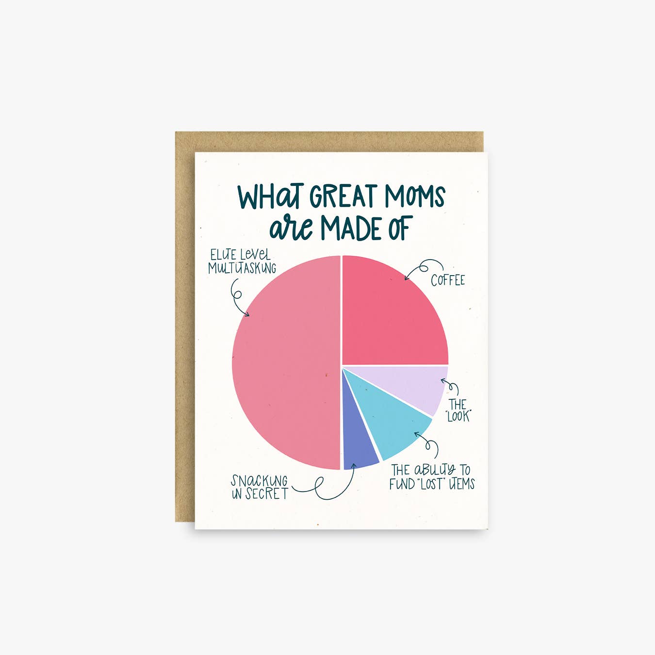 Little Lovelies Studio – wholesale Mother’s Day card – Mom Pie Chart Mother's Day Card