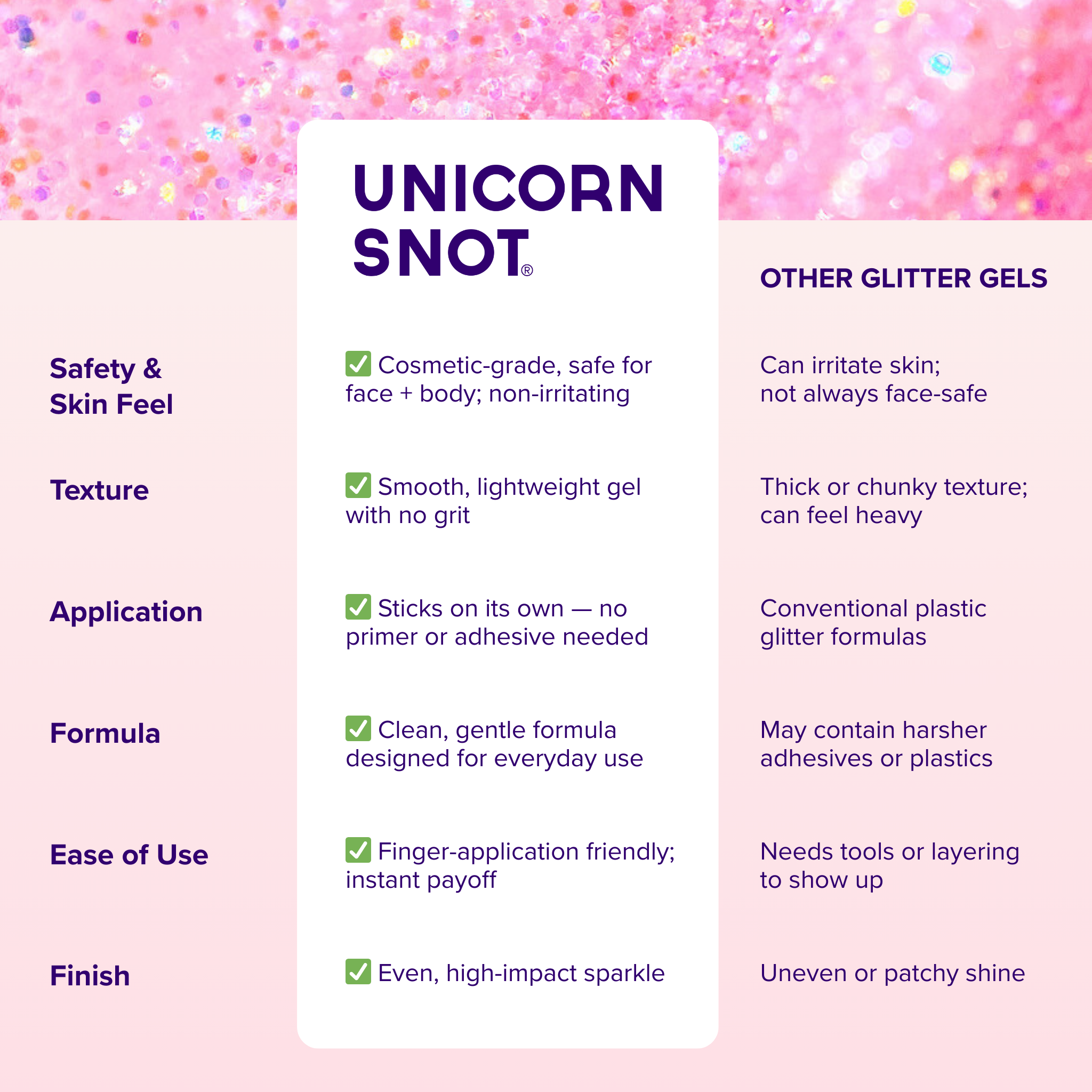 Unicorn Snot | Glitter Beauty - Wholesale Body Glitter/Shimmer - Original Glitter Gel | Flamingo-Pink | Body Glitter | Shiny1