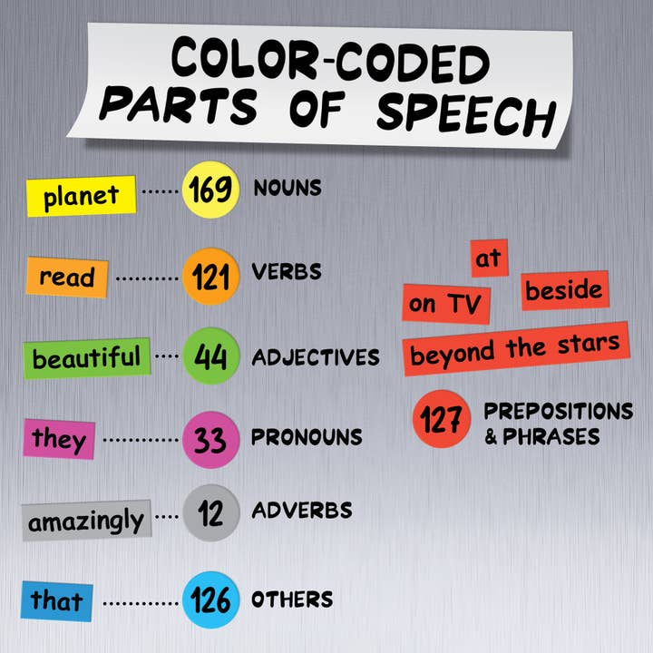 Upgraded Us - Wholesale Magnet - Kids & Baby - Poetry Tiles Kids Word Play Kit - 632 Word Magnets for Kids3