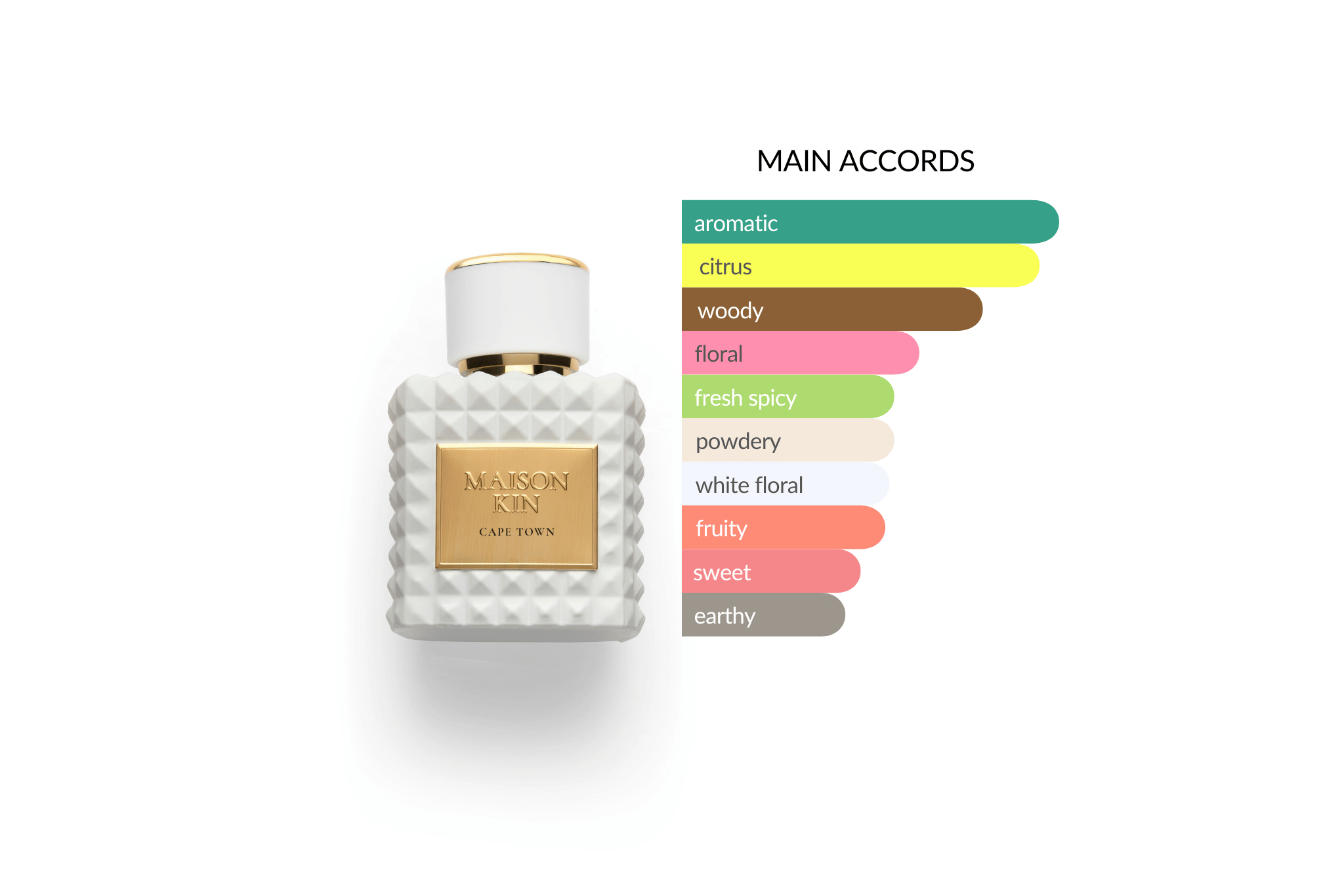 MAISON KIN – wholesale Perfume/eau de toilette – Cape Town1