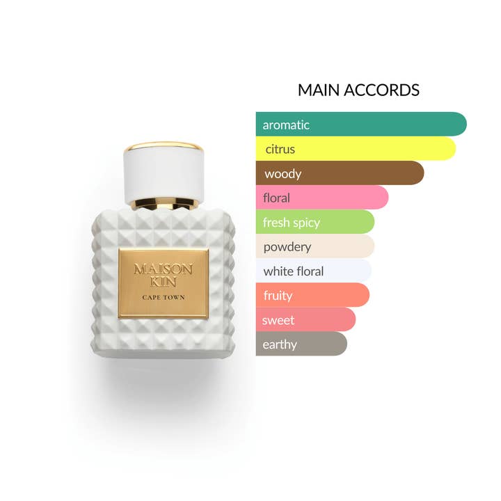 MAISON KIN - Wholesale Perfume/Eau de Toilette - Cape Town1