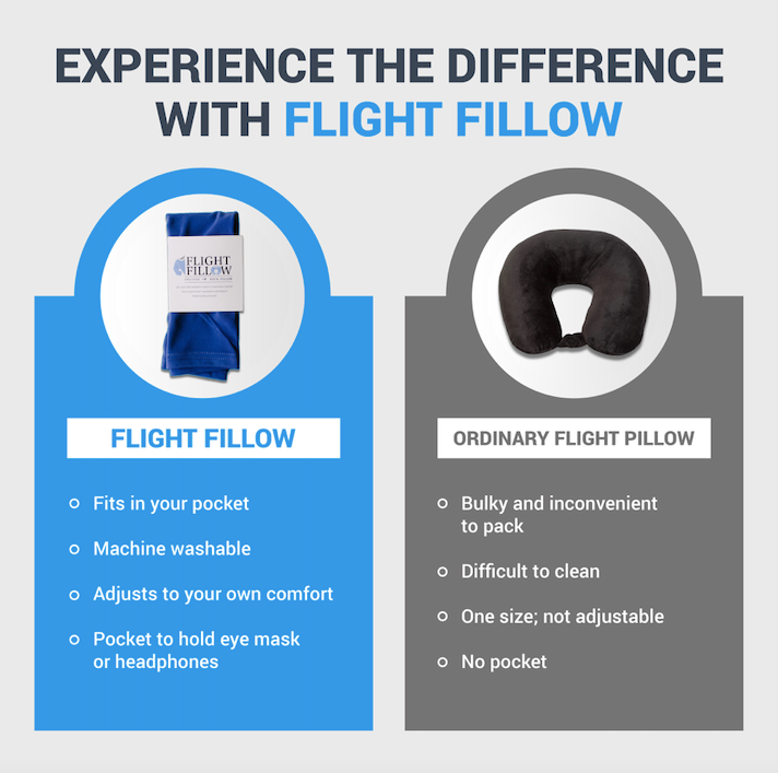 Flight Fillow - Wholesale Travel Pillow - Travel Pillow, Travel Gift, Stocking Stuffer, Unique Gift9