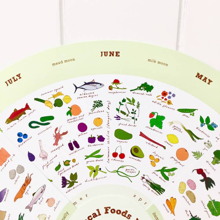 The Local Foods Wheel - Wholesale Cookbooks & Food - San Francisco Bay Area Local Foods Wheel3