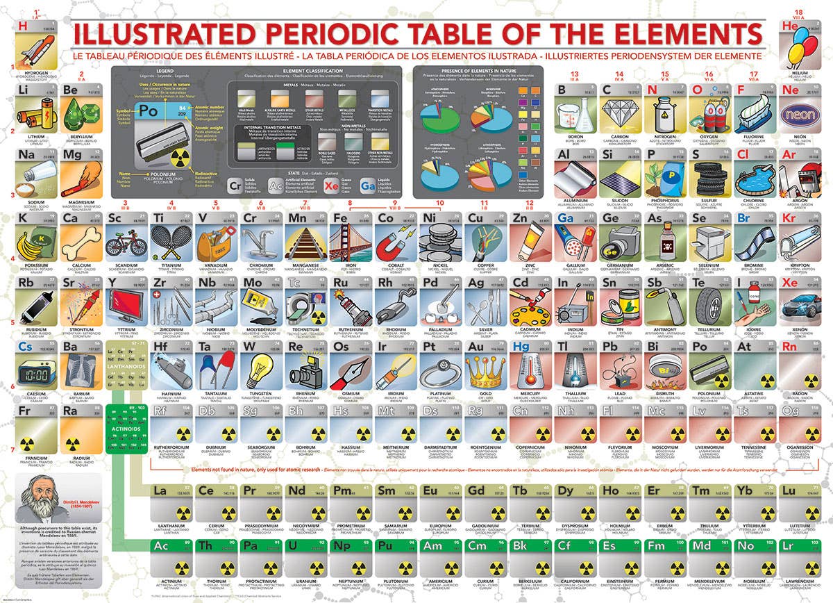 Eurographics Puzzles USA - Wholesale Puzzle - Adult - Illustrated Periodic Table of the Elements1