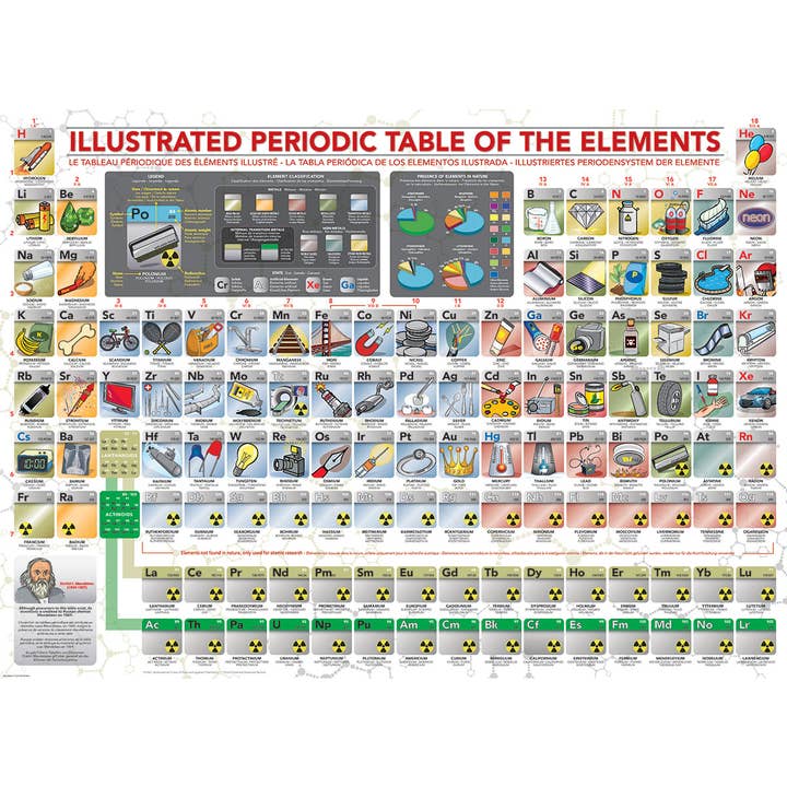 Eurographics Puzzles USA - Wholesale Puzzle - Adult - Illustrated Periodic Table of the Elements1