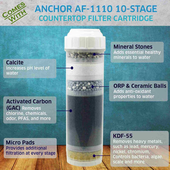 Anchor Water Filters - Wholesale Water Filter - 10-Stage Anti-Oxidizing Alkaline Mineral Countertop Filter1