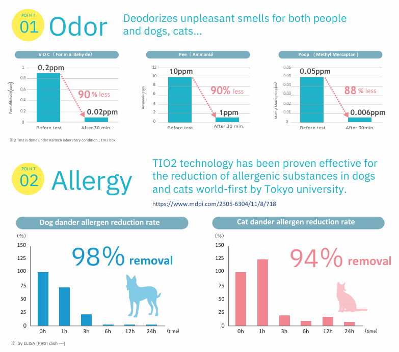 Kaltech – Großhandel Luftreiniger – Kaltech Luftreiniger B2B Modell, Waschbar, Hergestellt in Japan16