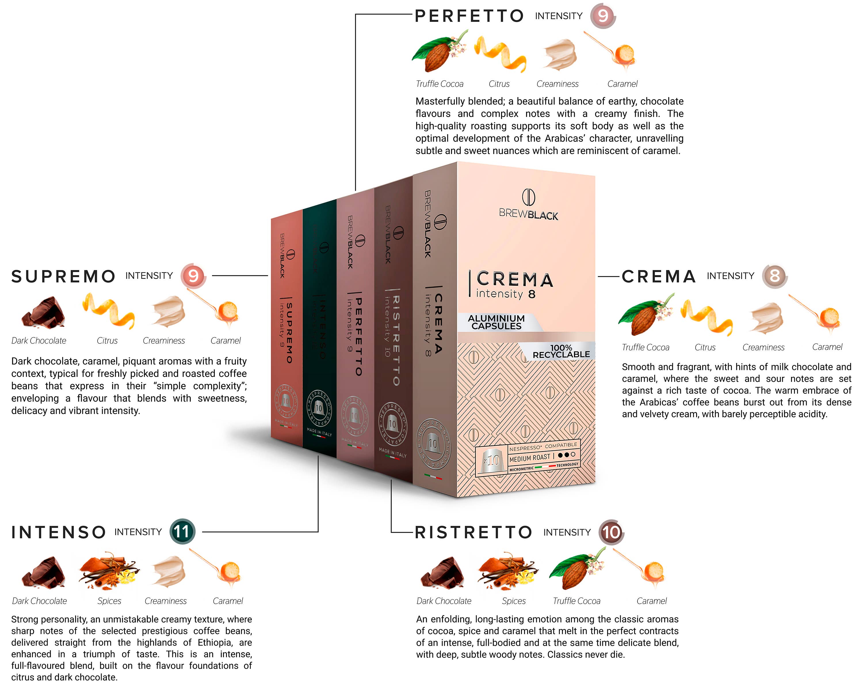 BREWBLACK - Wholesale Coffee Pods - Crema - 50 Aluminum Pods2