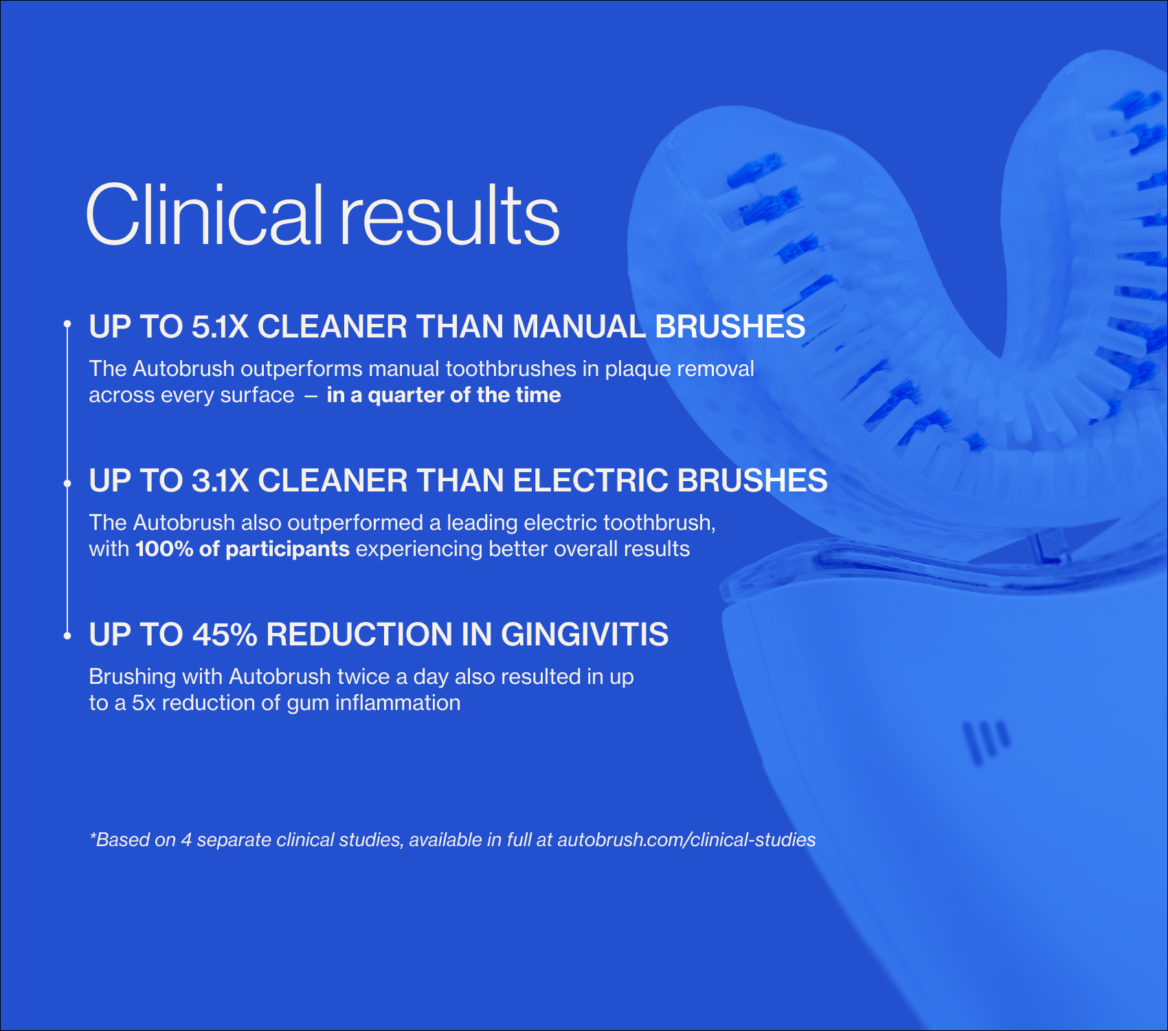 Autobrush® - Vente Brosses à dents - Tête de brosse Autobrush®2