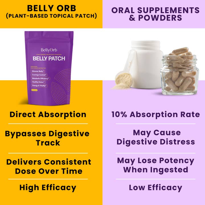 Lure Essentials - Wholesale Belly Oil/Butter - Maternity - BellyOrb Fat Burn Weight Loss Appetite Suppressor