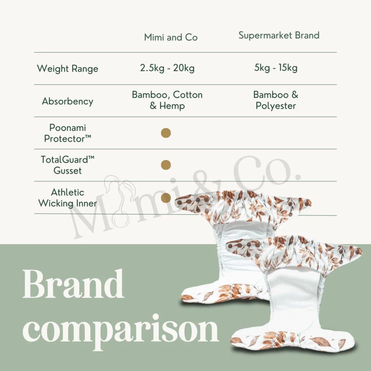 Mimi and Co - Vendita all'ingrosso Pannolino lavabile - Neonati - Pa 2.0 Pannolino Lavabile Moderno [PreOrdine]10