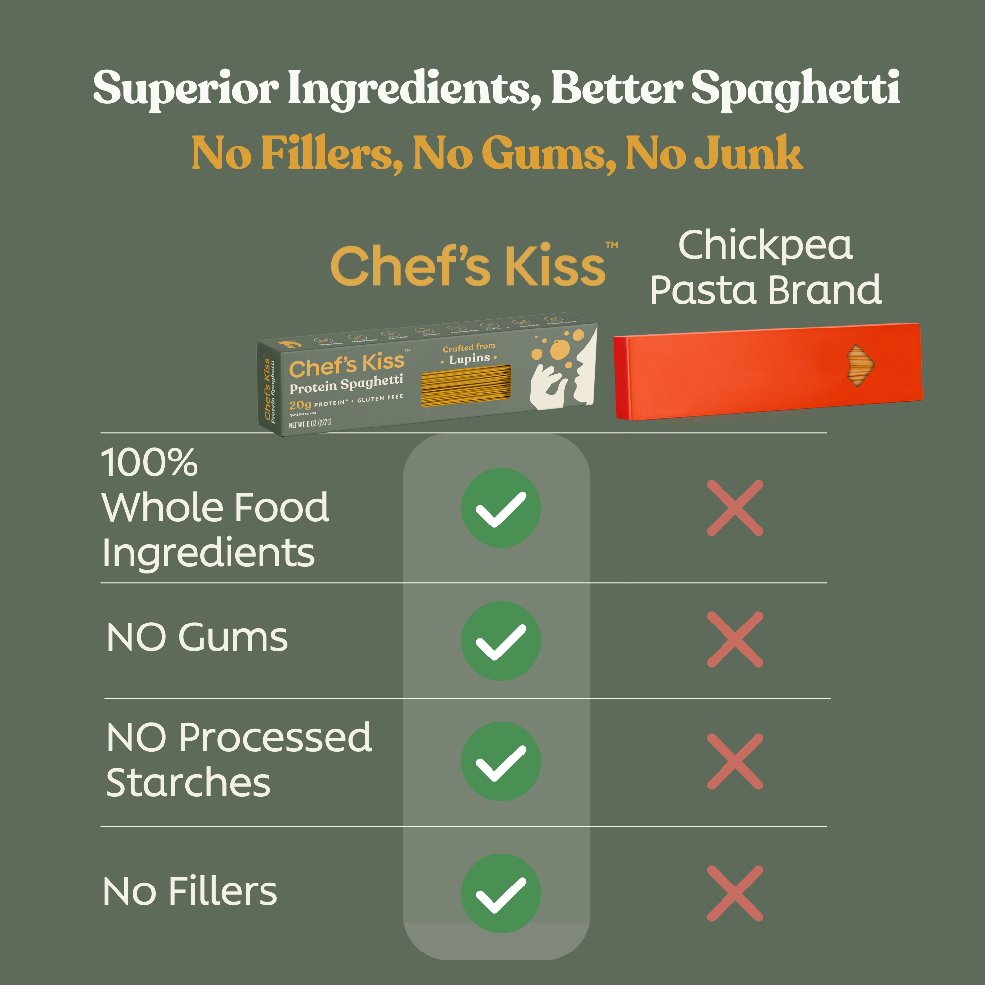 Chef's Kiss - Wholesale Pasta - Lupine-eiwitspaghetti3